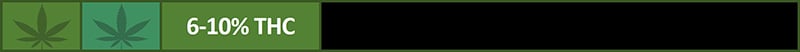Strain Cheese Auto CBD Has 6-10% THC. Compare all Just Feminized Seeds